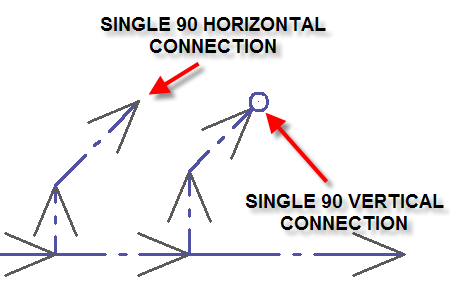 fixture connection - single 90 2